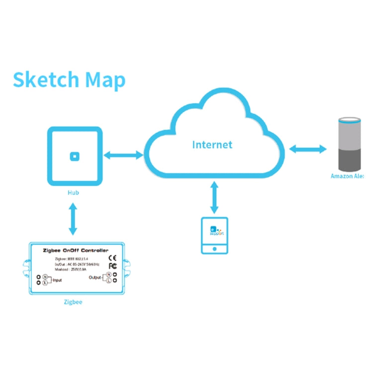 85-265V 50-60Hz IEEE 802.15.4 Zigbee Smart Wireless Switch Controller