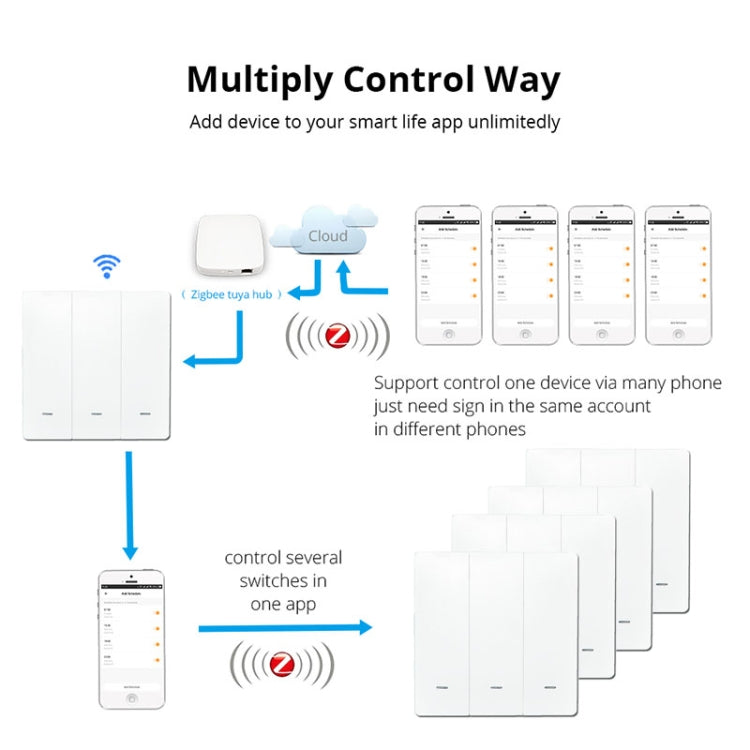 3 Buttons Intelligent Switch Smart Wall Switch