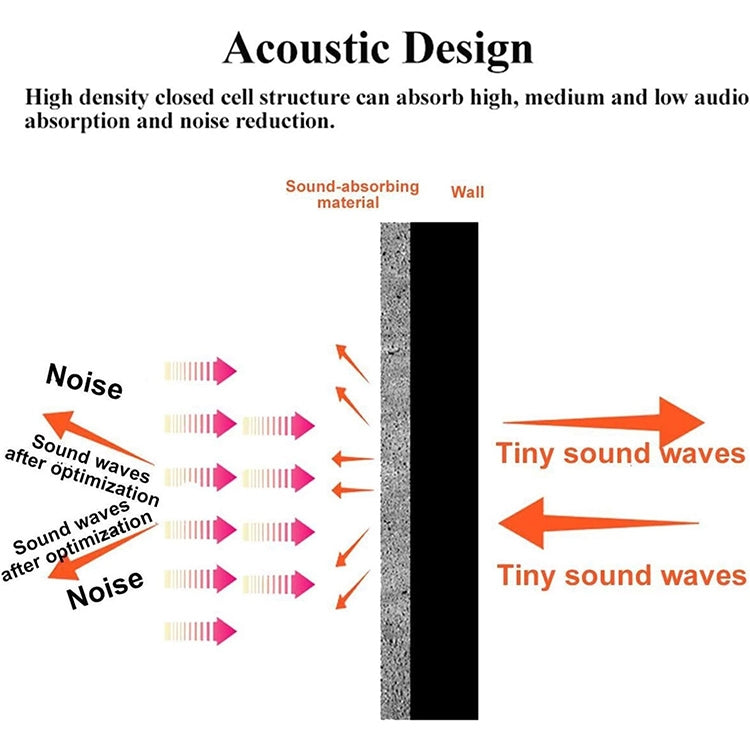 30x30x2.5cm Triangular Groove Style Recording Studio Drum Video Room Sound Insulation Board Silencer Cotton