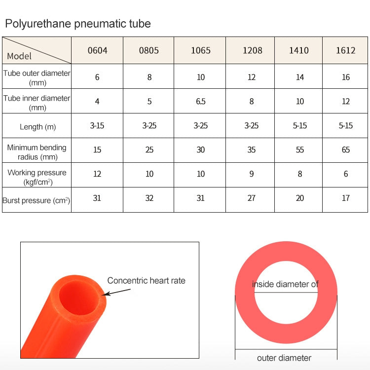 LAIZE Compressor Air Flexible PU Spring Tube with Connector