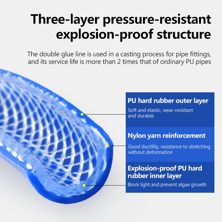 LAIZE High Pressure Flexible Polyurethane Pneumatic Tubing with Connector
