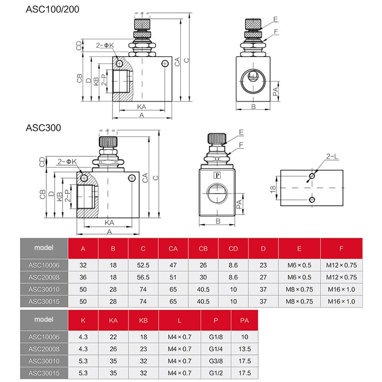 LAIZE Pneumatic Speed Regulating One-way Throttle Valve