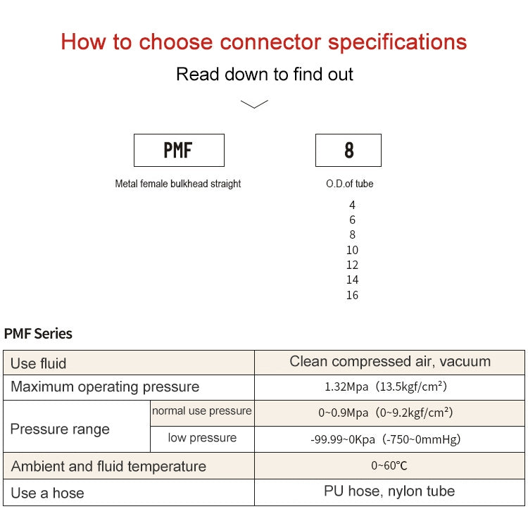LAIZE Nickel Plated Copper Bulkhead Straight Pneumatic Quick Connector