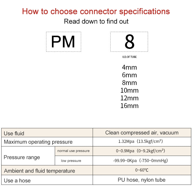 LAIZE PM Bulkhead Straight Pneumatic Quick Fitting Connector