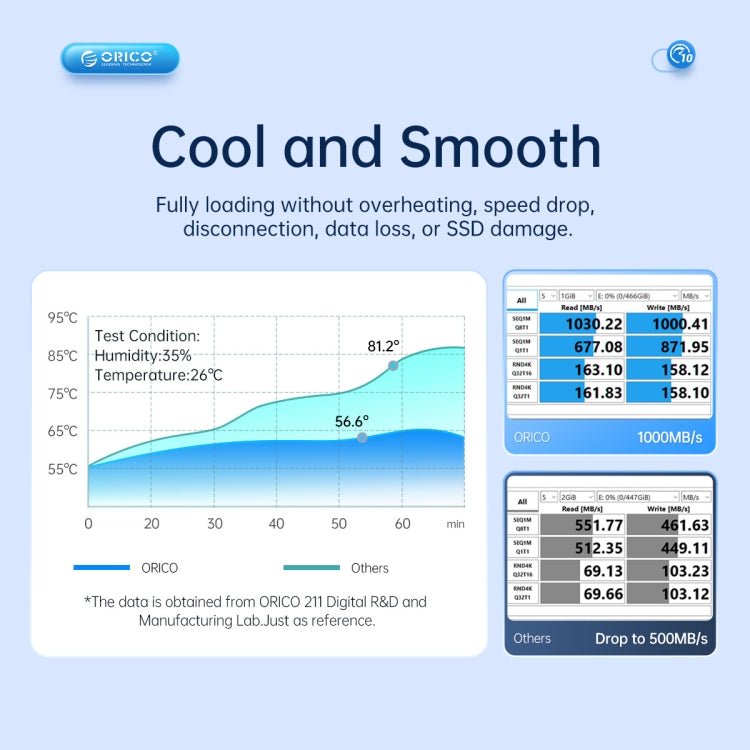 ORICO AM2C3 M.2 NGFF SSD Enclosure