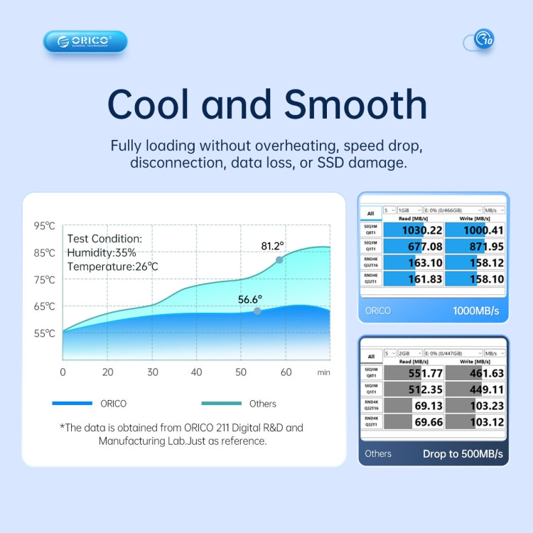 ORICO AM2C3-2SN Dual-bay M.2 NVME + SATA SSD Enclosure