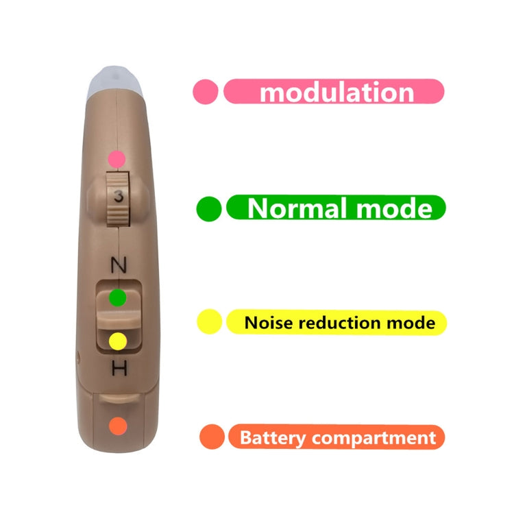 KAIXINWEI B145 DC3.7V Earhook Hearing Aid Sound Amplifier