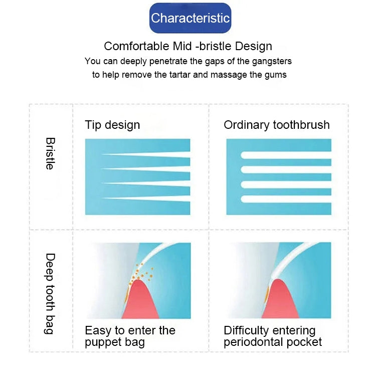 SANXIAO Deep Cleansing Soft Toothbrush / pc