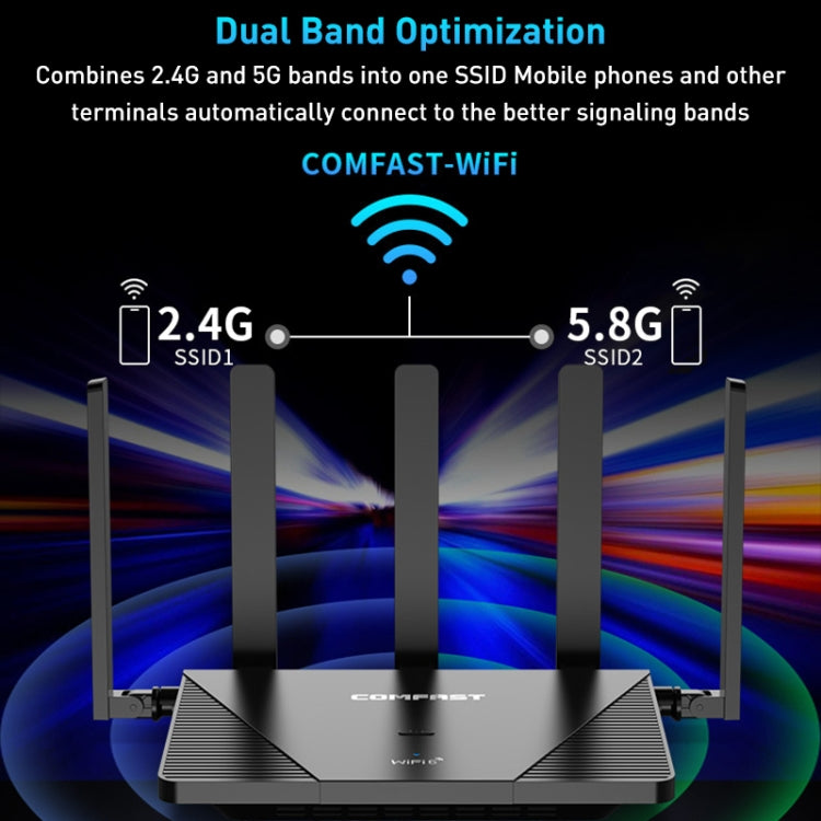 COMFAST CF-WR631AX MESH Networking WiFi6 Gigabit Dual Frequency 3000M Wireless Router