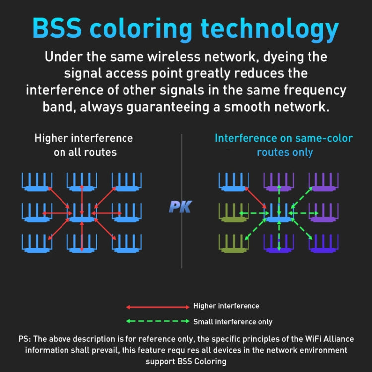 COMFAST CF-WR631AX MESH Networking WiFi6 Gigabit Dual Frequency 3000M Wireless Router