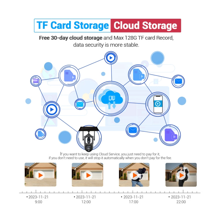 ESCAM QF390 2x2MP Binocular Solar WiFi Camera Supports Two-way Voice & Alarm Recording