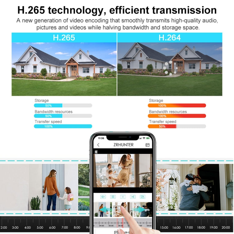 QX104 3MP WiFi Triple Camera Supports Human Face Recognition & AI Alarm