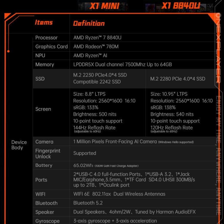 ONE-NETBOOK OneXPlayer X1 mini 8.8 inch Handheld Game Console, Windows 11 AMD Ryzen 7 8840U