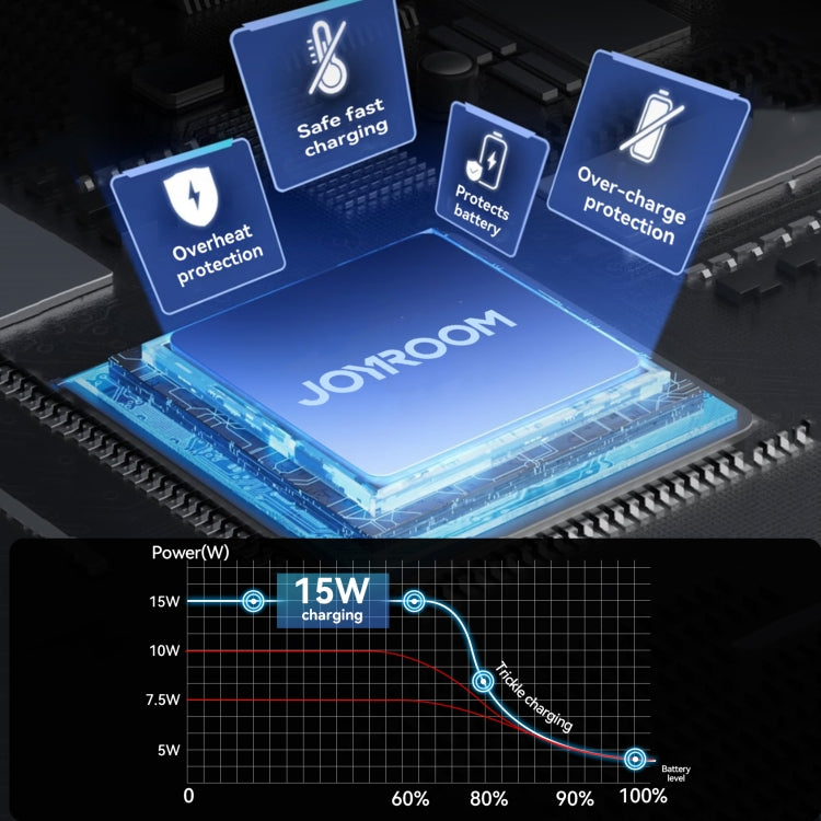 JOYROOM JR-ZS409 Magnetic Car Air Vent Phone Wireless Charging Mount