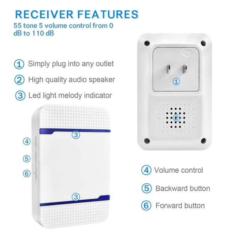 N15K-2T2-B 110dB IP55 Waterproof Wireless Doorbell, Receiver x 2 and Transmitter x 2, US Plug