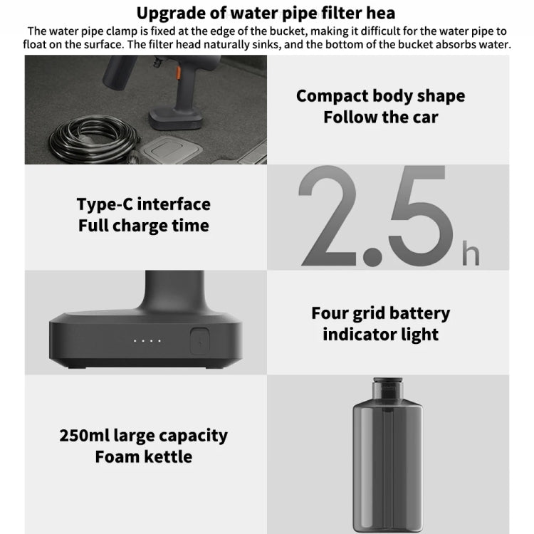 Xiaomi Mijia Wireless High Pressure Car Washer 2