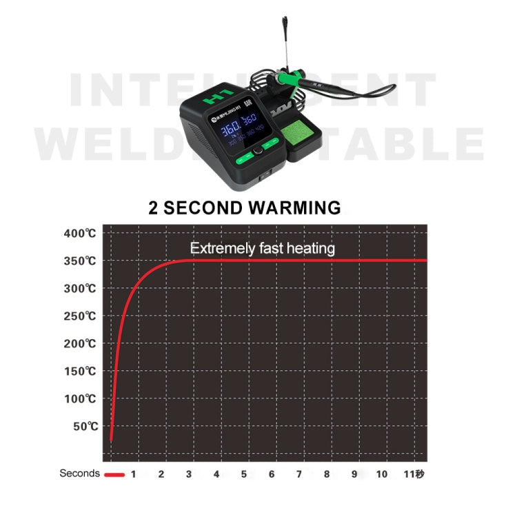 Mijing H1 Split Intelligent Temperature Control Soldering Station for Mobile Phone Repair