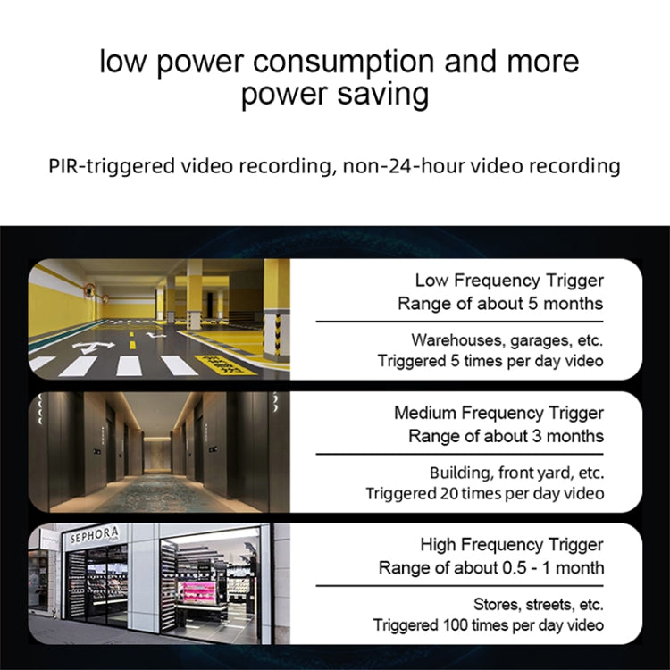 WiFi Tuya Smart Version HD Low Power Consumption Battery Camera, US Plug