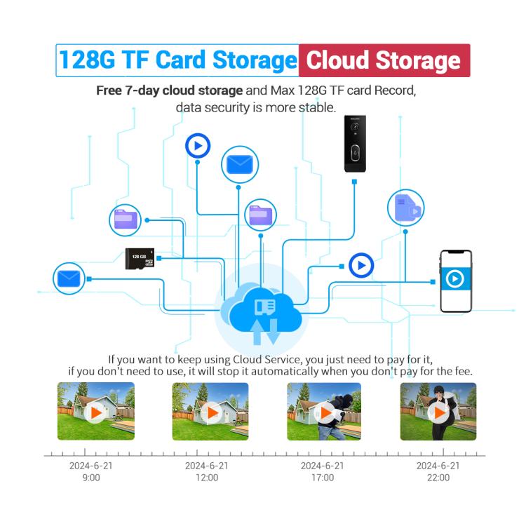 ESCAM V5 TUYA 1080P Intelligent Two-Way Voice Night Vision Wireless Doorbell