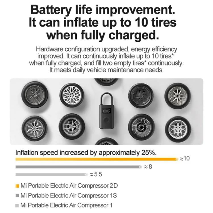 Xiaomi Mijia Air Pump 2D Portable Electric Air Compressor For Motorcycle Car Basketball