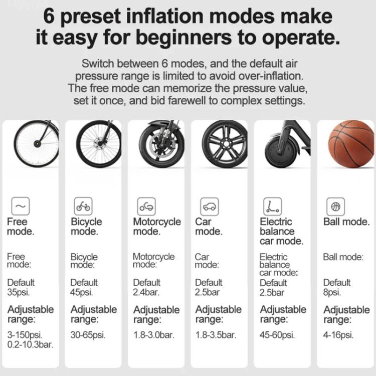 Xiaomi Mijia Air Pump 2D Portable Electric Air Compressor For Motorcycle Car Basketball