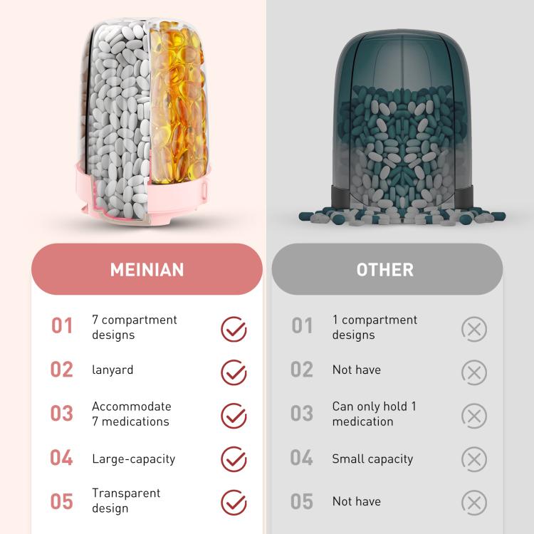 Portable Compartment Sealed Medicine Organizer Large Pill Storage Cup