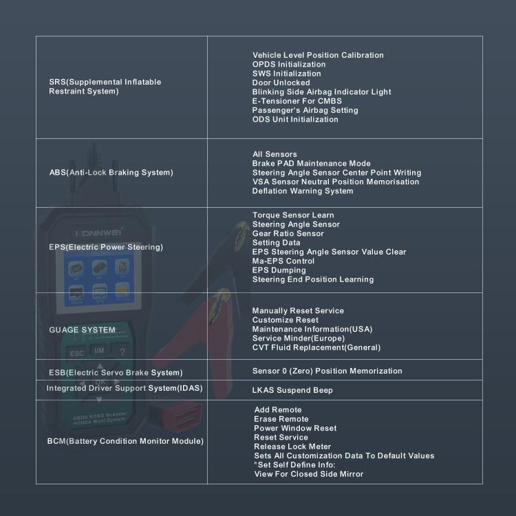 KONNWEI KW420 2.8 inch Color Screen Car OBD2 Fault Diagnostic Scan Tool for Honda