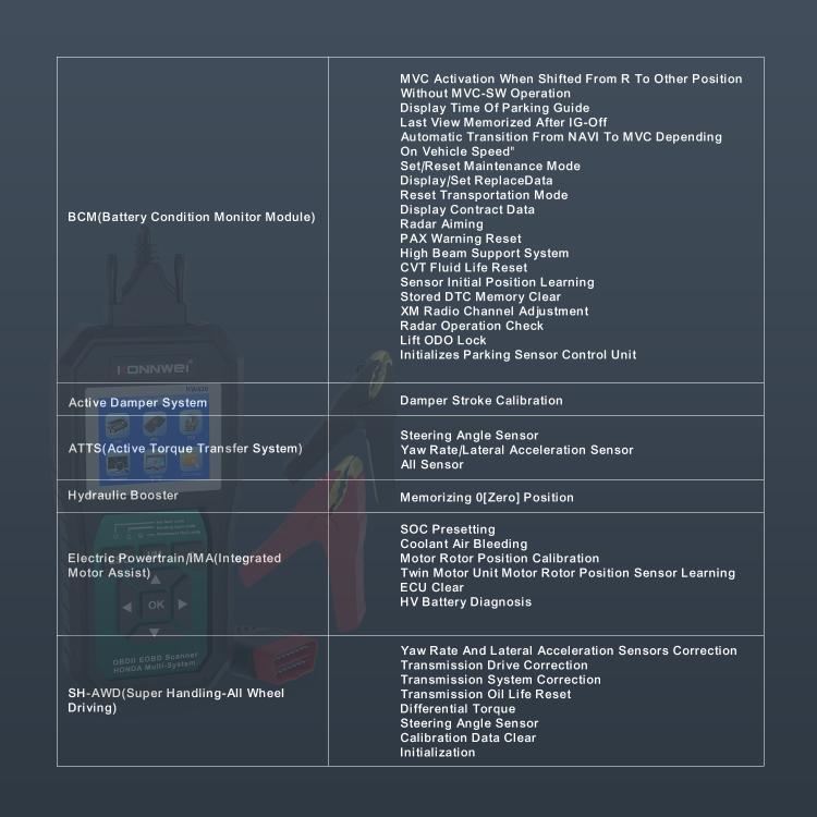 KONNWEI KW420 2.8 inch Color Screen Car OBD2 Fault Diagnostic Scan Tool for Honda