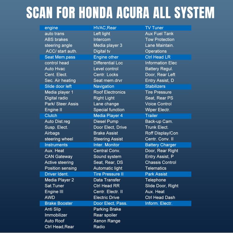 KONNWEI KW420 2.8 inch Color Screen Car OBD2 Fault Diagnostic Scan Tool for Honda