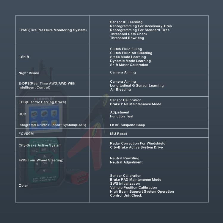 KONNWEI KW420 2.8 inch Color Screen Car OBD2 Fault Diagnostic Scan Tool for Honda