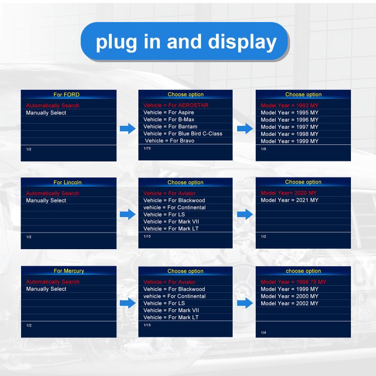 KONNWEI KW470 2.8 inch Color Screen Car OBD2 Fault Diagnostic Scan Tool for Ford