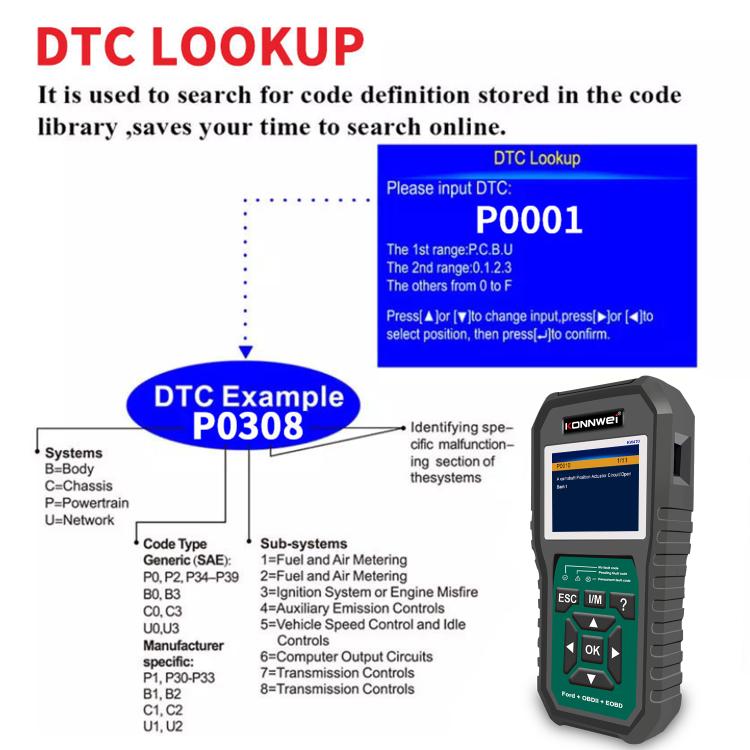 KONNWEI KW470 2.8 inch Color Screen Car OBD2 Fault Diagnostic Scan Tool for Ford