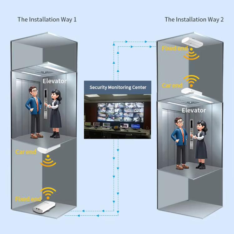 COMFAST CF-E112N V2 2.4GHz 300Mbps 9dBi Monitoring Bridge Set