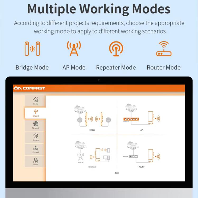 COMFAST CF-E112N V2 2.4GHz 300Mbps 9dBi Monitoring Bridge Set