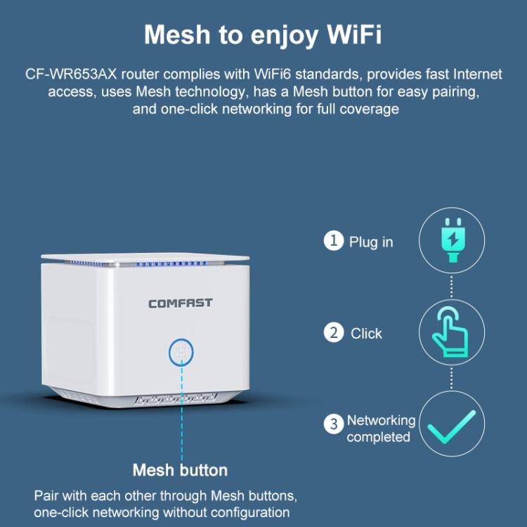 COMFAST CF-WR653AX 1500Mbps 2.4GHz / 5.8GHz Dual-Band Gigabit WiFi 6 Mesh Router