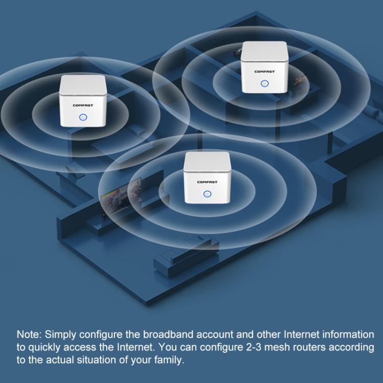 COMFAST CF-WR653AX 1500Mbps 2.4GHz / 5.8GHz Dual-Band Gigabit WiFi 6 Mesh Router