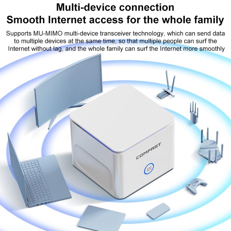 COMFAST CF-WR653AX 1500Mbps 2.4GHz / 5.8GHz Dual-Band Gigabit WiFi 6 Mesh Router