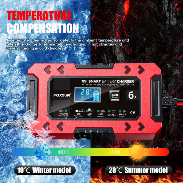 FOXSUR FBC1206F 12V 6A Car Motorcycle Battery Charger Smart Repair Multi-function Charger
