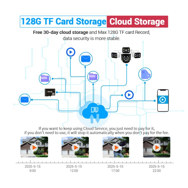 ESCAM PT223 3x4MP HD Motion Detection WiFi Three-screen PTZ IP Camera