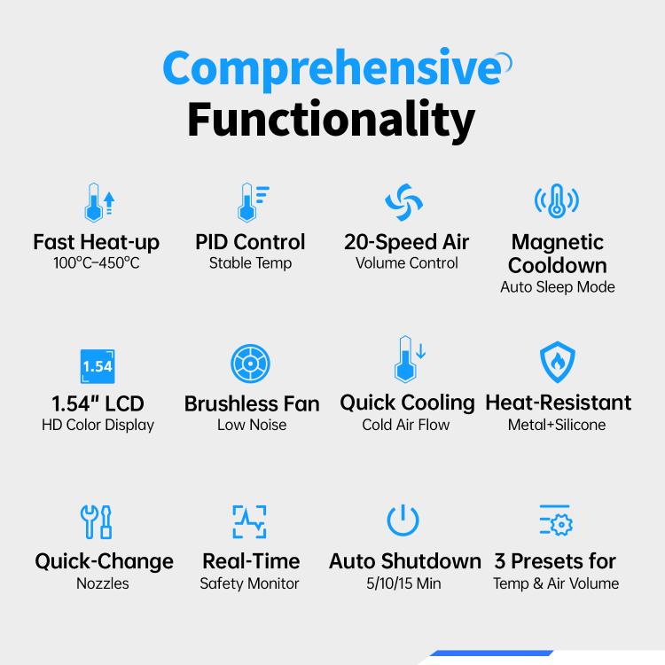 FNIRSI SAG-55 550W High Temperature Portable Micro Hot Air Gun