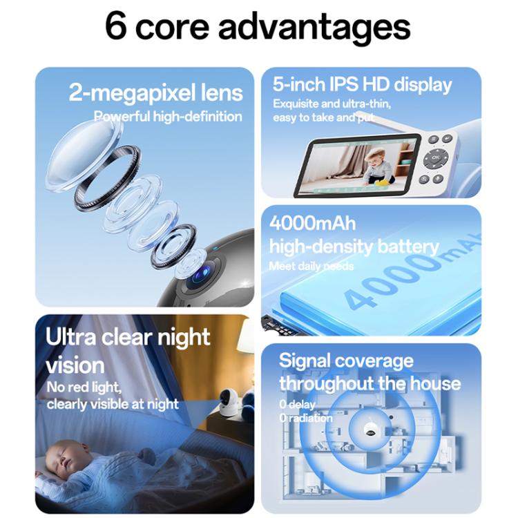 Yesido KM28 5 inch LCD Screen 2.4G WiFi Baby Monitor Care Camera, Plug: UK Plug