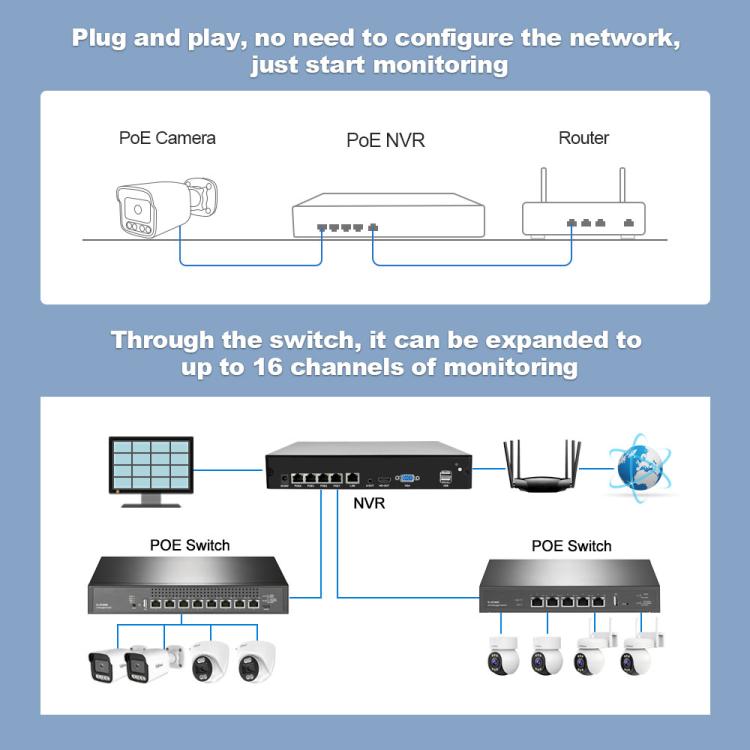 SriHome NVS005-POE065 3MP HD 4-CH POE Camera Network Video Recorder Kit