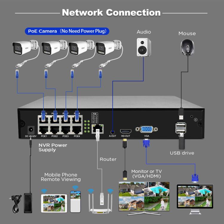 SriHome NVS005-POE065 3MP HD 8-CH POE Camera Network Video Recorder Kit