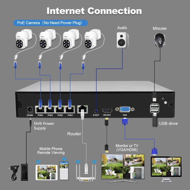 SriHome NVS005-POE030 5MP HD 4-CH POE Camera Network Video Recorder Kit