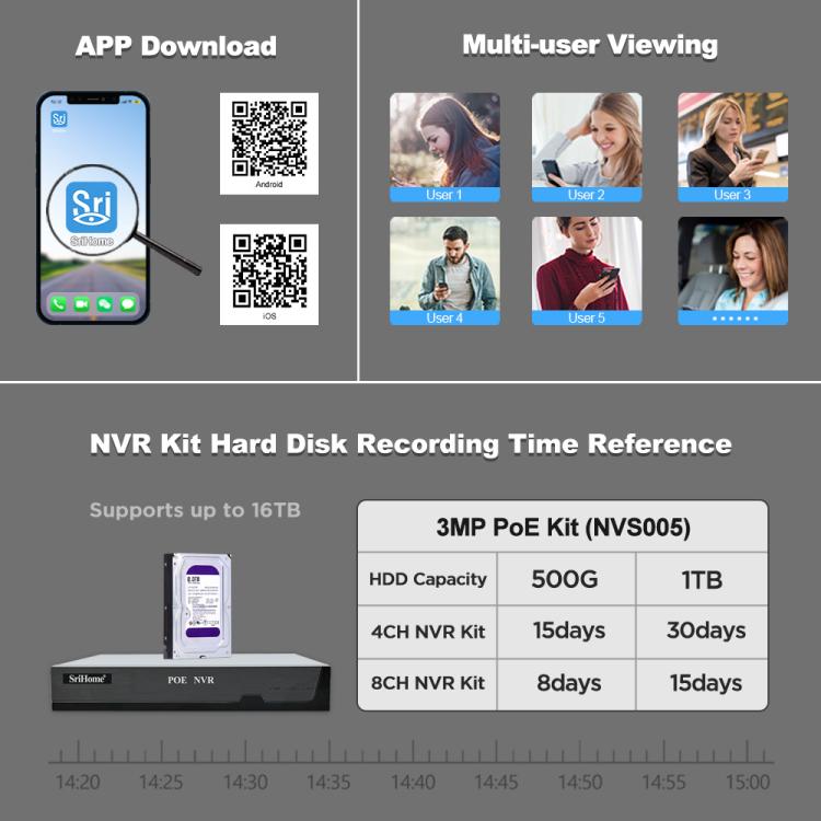 SriHome NVS005-POE030 3MP HD 8-CH POE Camera Network Video Recorder Kit