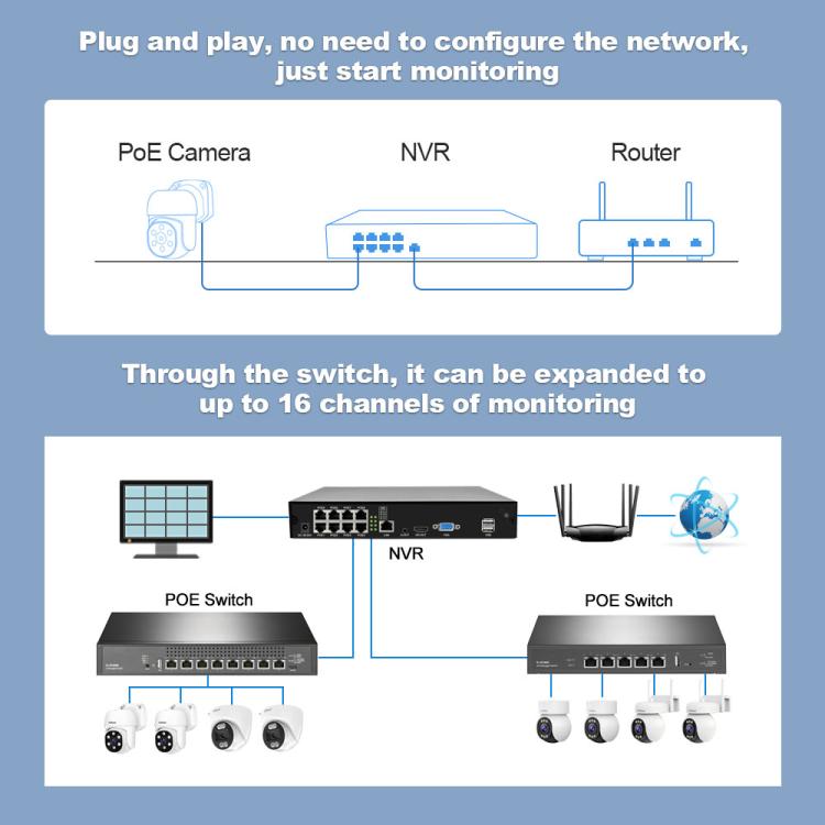 SriHome NVS005-POE030 3MP HD 8-CH POE Camera Network Video Recorder Kit
