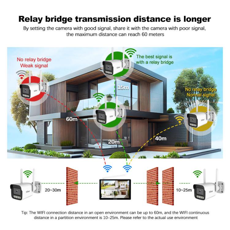 SriHome NVS010-IPC065 5MP HD 4-CH WiFi Camera Kit with 10.1 inch Touch Screen Monitor