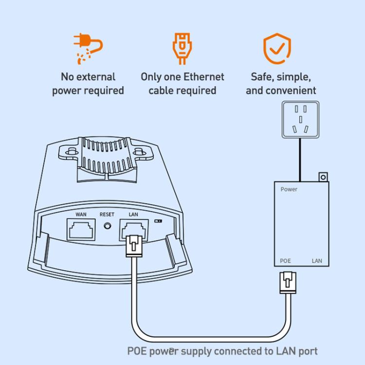 COMFAST CF-E113A V2 5.8GHz 300Mbps 11dBi Monitoring Bridge WiFi Repeater Set