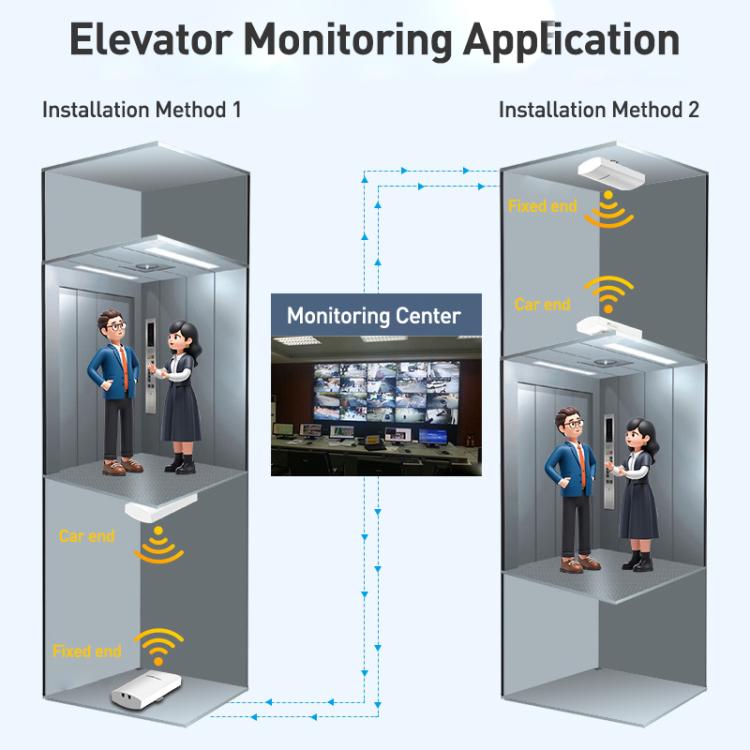 COMFAST CF-E113A V2 5.8GHz 300Mbps 11dBi Monitoring Bridge WiFi Repeater Set