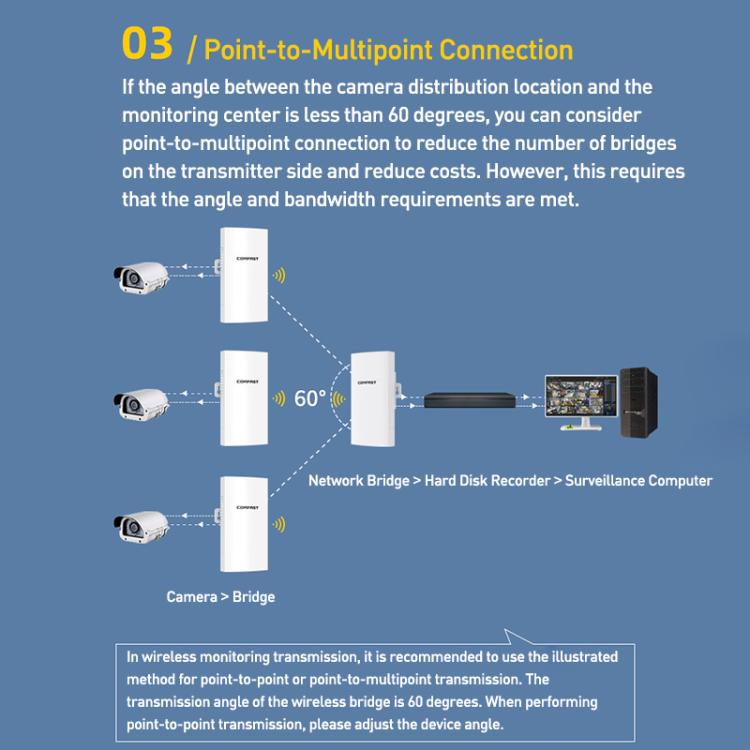COMFAST CF-E113A V2 5.8GHz 300Mbps 11dBi Monitoring Bridge WiFi Repeater Set